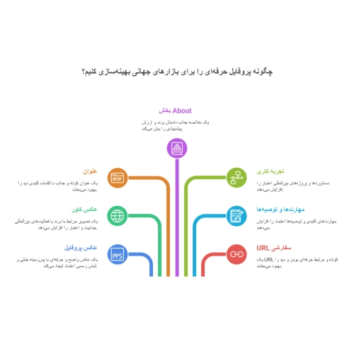 لینکدین برای تجارت